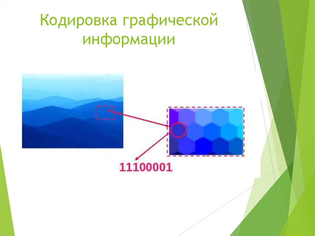 10 кодирование графической информации