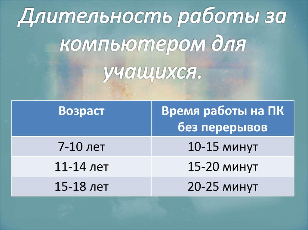 Продолжительность работы. Длительность работы на компьютере. Длительность работы.