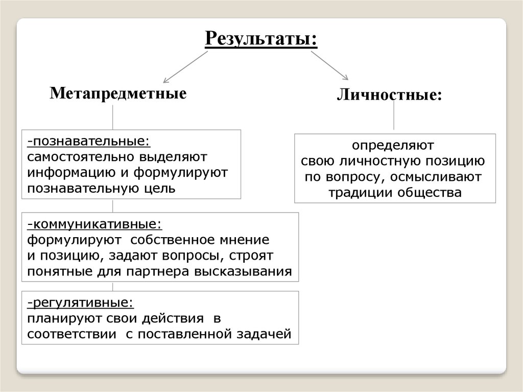 Культура результат