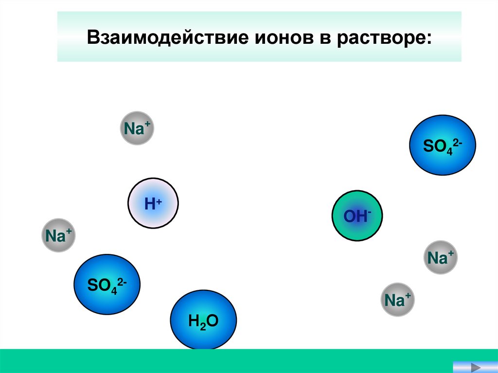 Взаимодействие ионов с водой. Как взаимодействуют ионы. Рисунок изображение взаимодействие ионов. Ионный обмен химия.