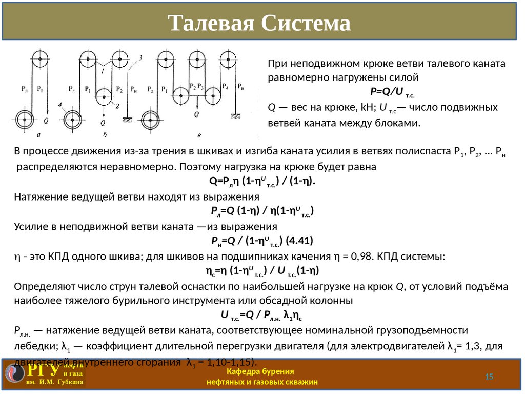 Талевая система буровой