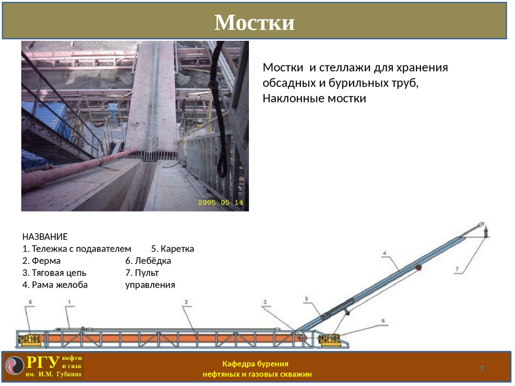 Наклонный желоб. Наклонный желоб приемного мостка буровой установки. Наклонные мостки на буровой. Мостки для хранения труб. Монтаж наклонного желоба буровой установки.