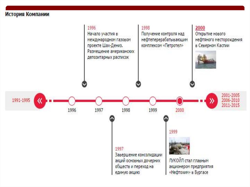 Структура лукойла схема