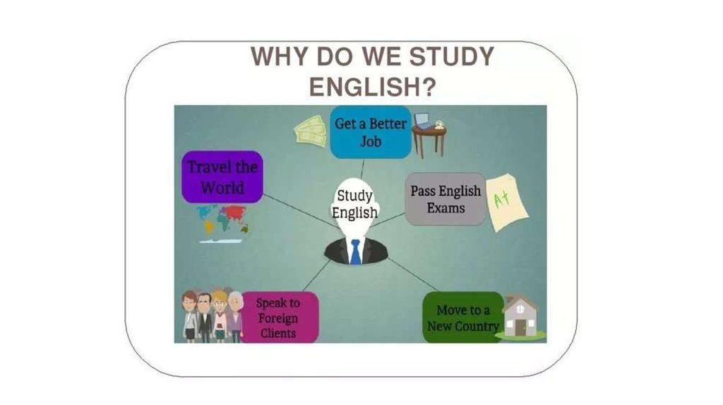 Why do people need people. Why do we learn English. Задания why study English. Why do you study English плакат. Why we learn English language.