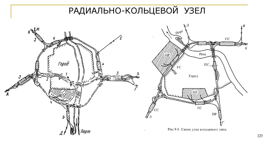 Железнодорожный узел схема