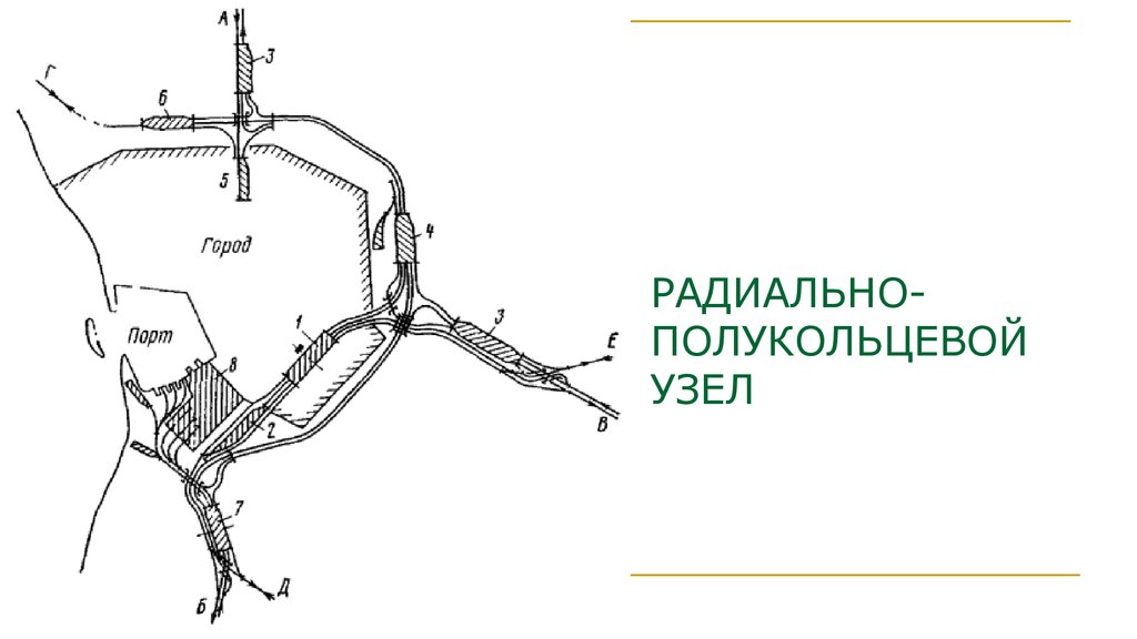 Радиального типа. Железнодорожных узлов радиально-полукольцевого типа. Схема полукольцевого типа. Узлы полукольцевого типа. Радиально-полукольцевой транспортный узел.