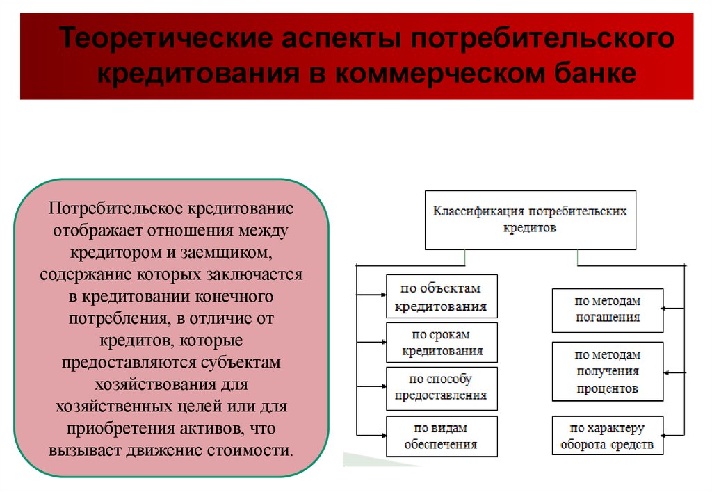 Реферат: Потребительское кредитование в России состояние и пути его совершенствования