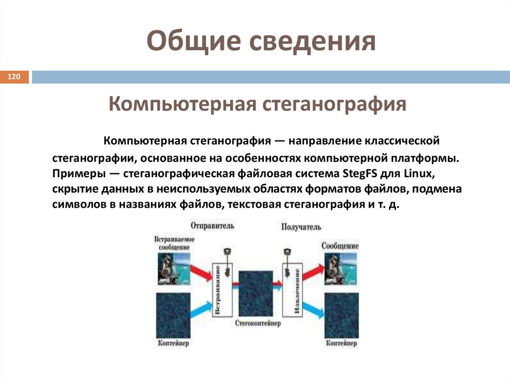 Презентация на тему стеганография