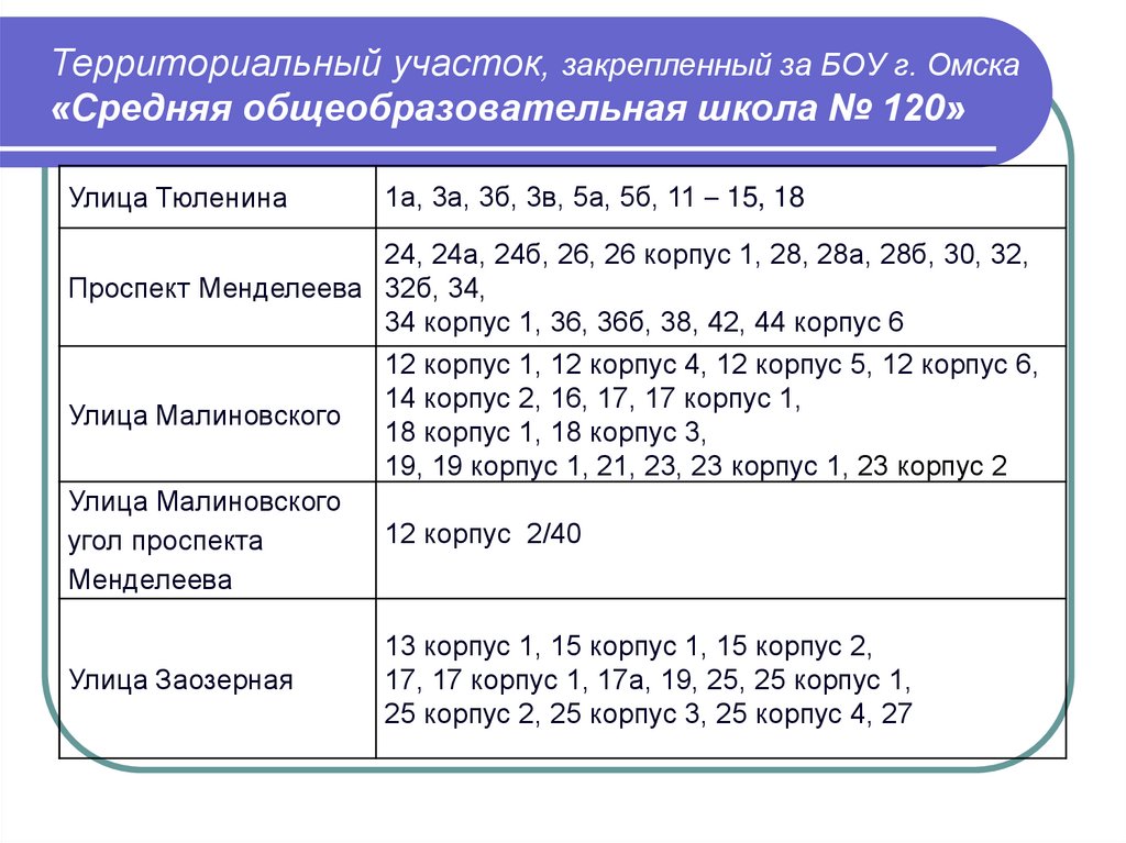 Список адресов закрепленных за школами