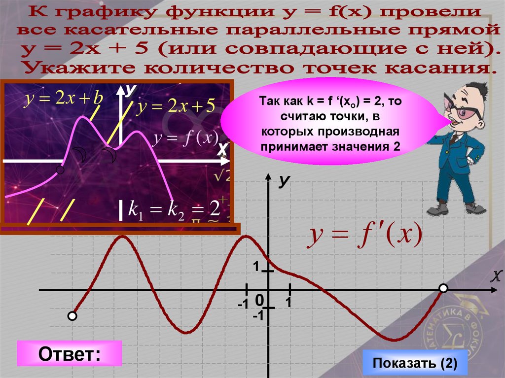 Геометрический смысл частной производной. Геометрический смысл второй производной точки перегиба. Геометрический смысл производной в экономике. Геометрический смысл липшицевых функций.