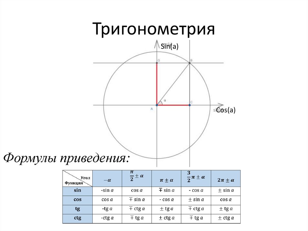 Индивидуальный проект тригонометрия