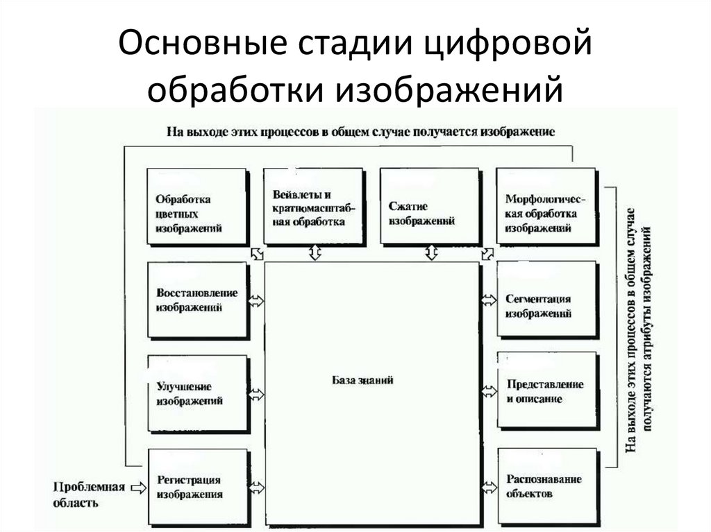 Базовые методы обработки изображений