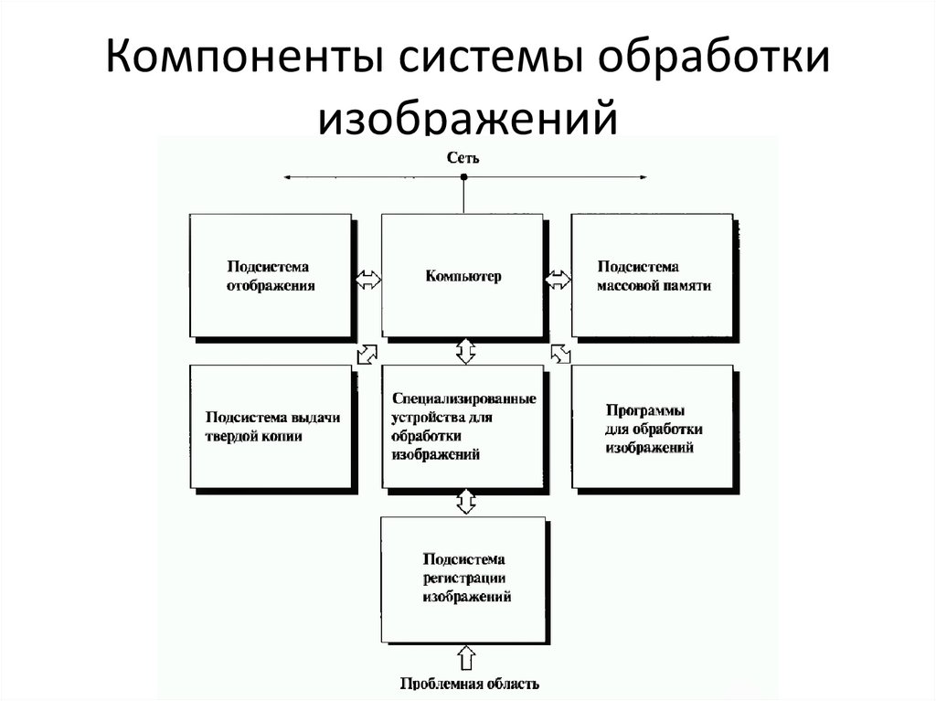 Необходимы для определения областей обработки изображения это