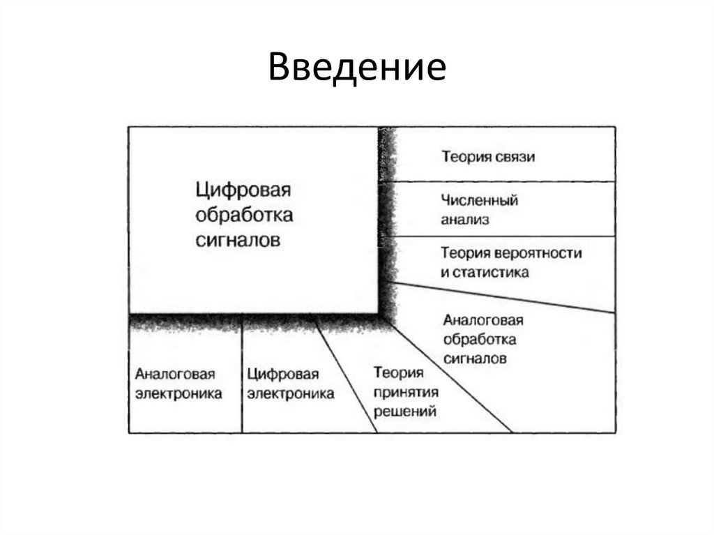 Обработка изображений это