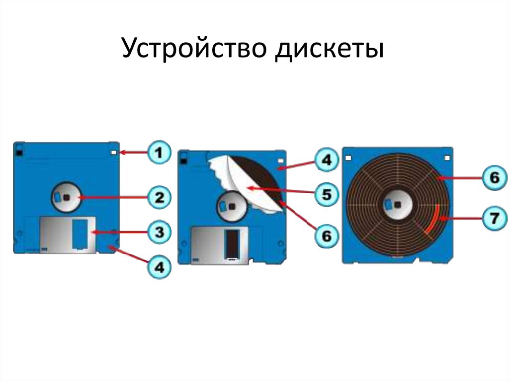 Дискета это устройство