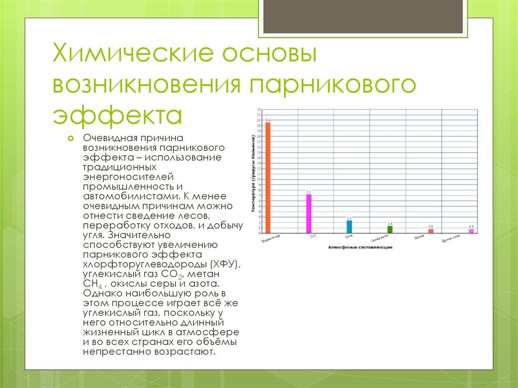 Диаграмма парникового эффекта