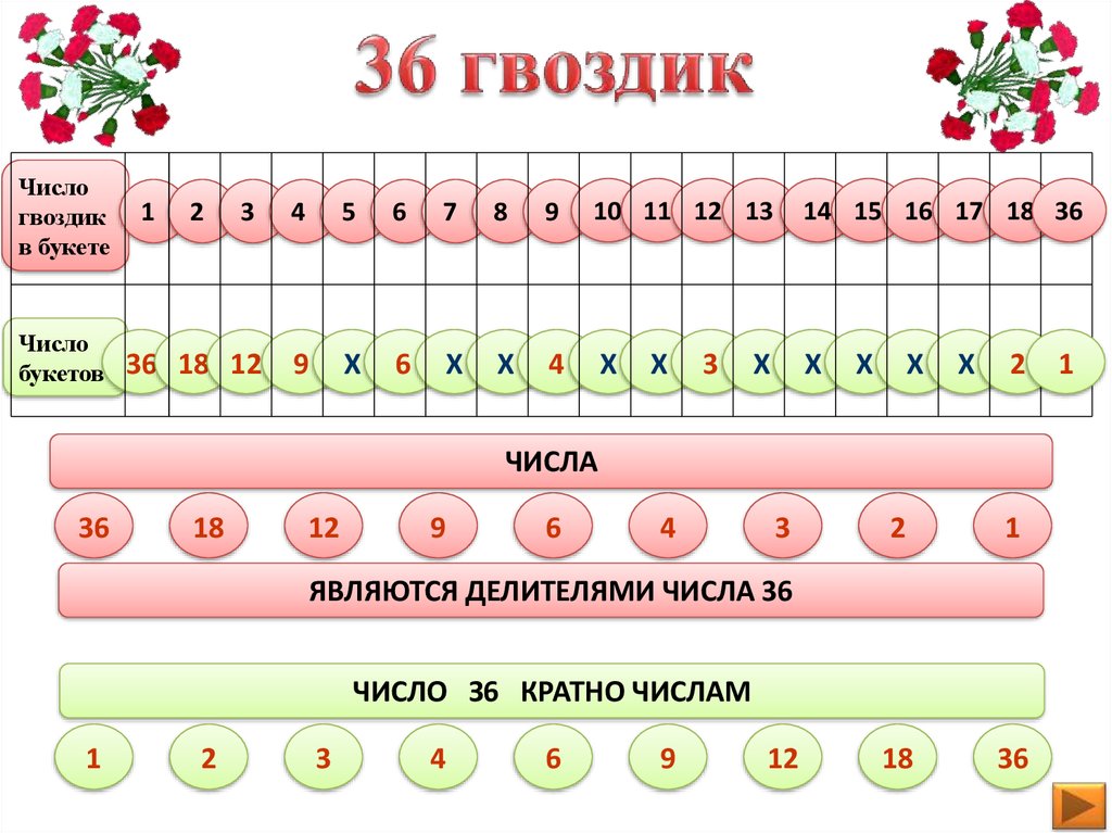 Презентация урок делители и кратные 5 класс