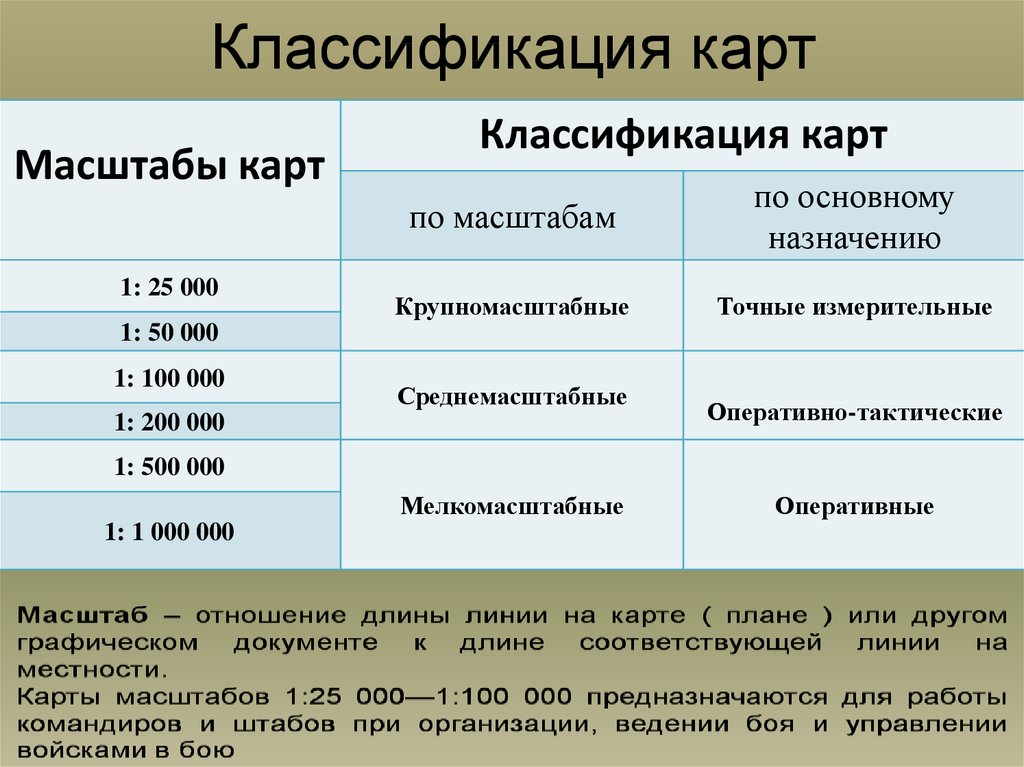 Самый масштаб. Классификация карт по масштабу. Классификация карт по мас. Классификация карт по содержанию. Классификация географических карт.