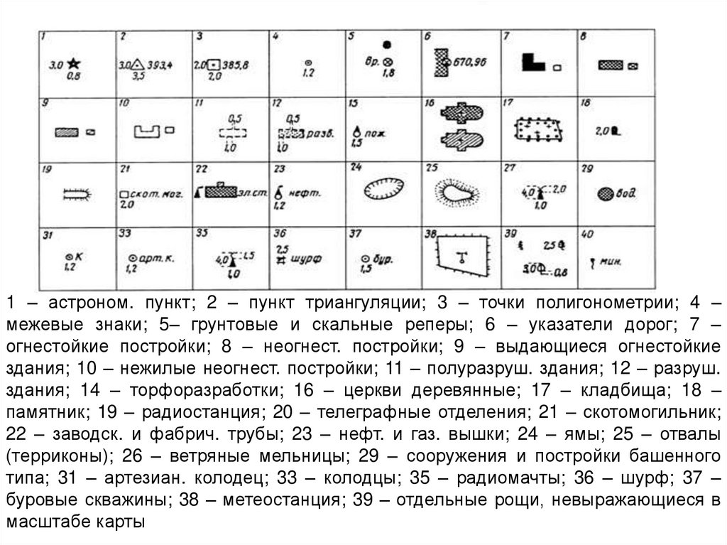 Фрагменты рисунка и цифровое обозначение номинала при просматривании их на просвет являются знаками