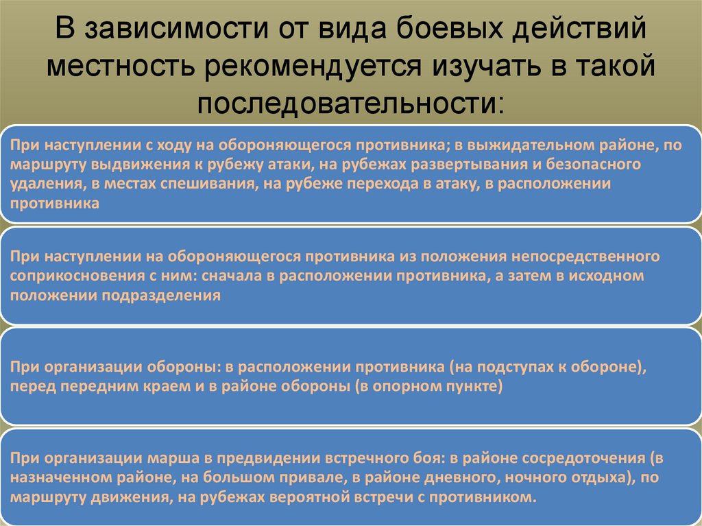 Местность как элемент оперативной обстановки