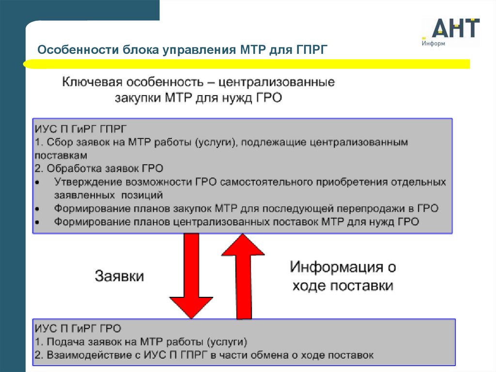 Мтр. МТР поставщика что это. Что такое МТР В закупках. Управление МТР. Поставка МТР.