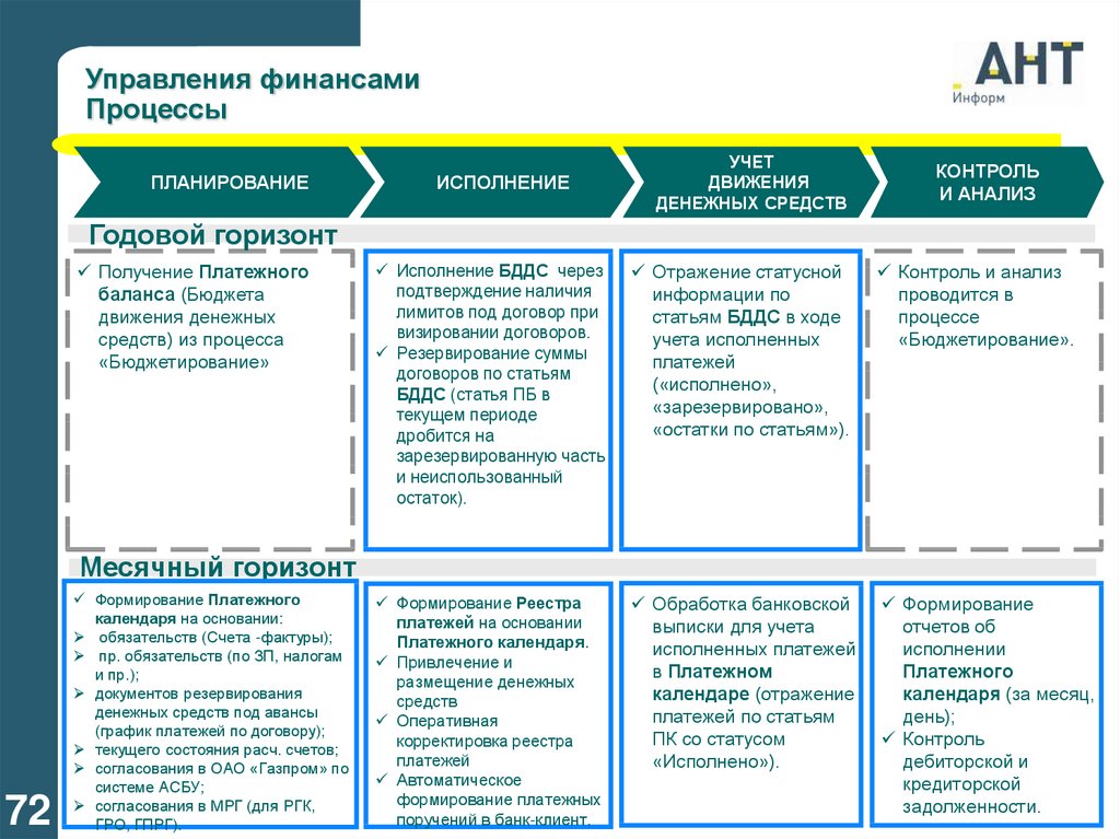 Контроль продаж. Бизнес-процесс финансового управления. Бизнес процесс управление финансами. Бизнес процесс финансового отдела описание. Бизнес процесс управление финансами схема.