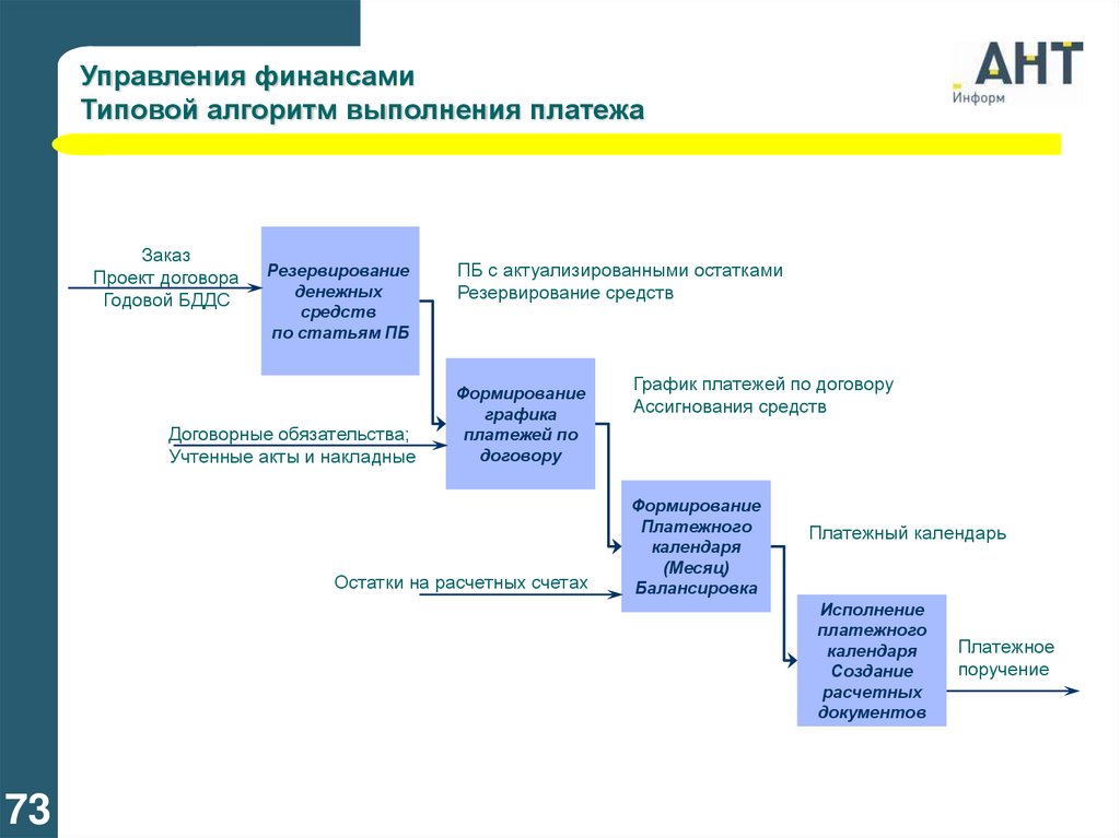 Системы управляемые человеком каталоги ресурсов. Шаблон ИУС. Каковы основные пути развития информационно-управляющих систем.. Описание картины ИУС.