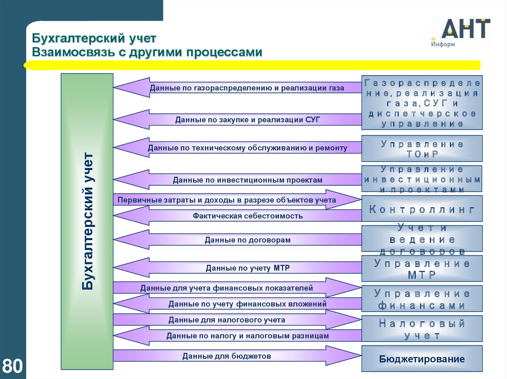 Источники информации себестоимости