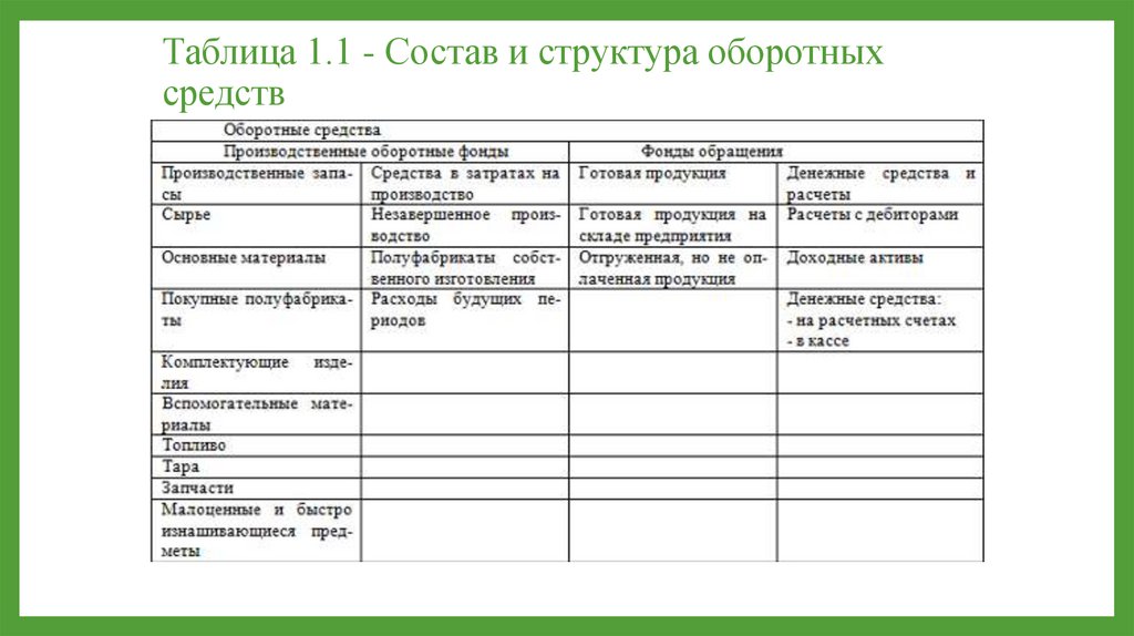 Сведения о наличии оборотных средств и возможностей их пополнения образец