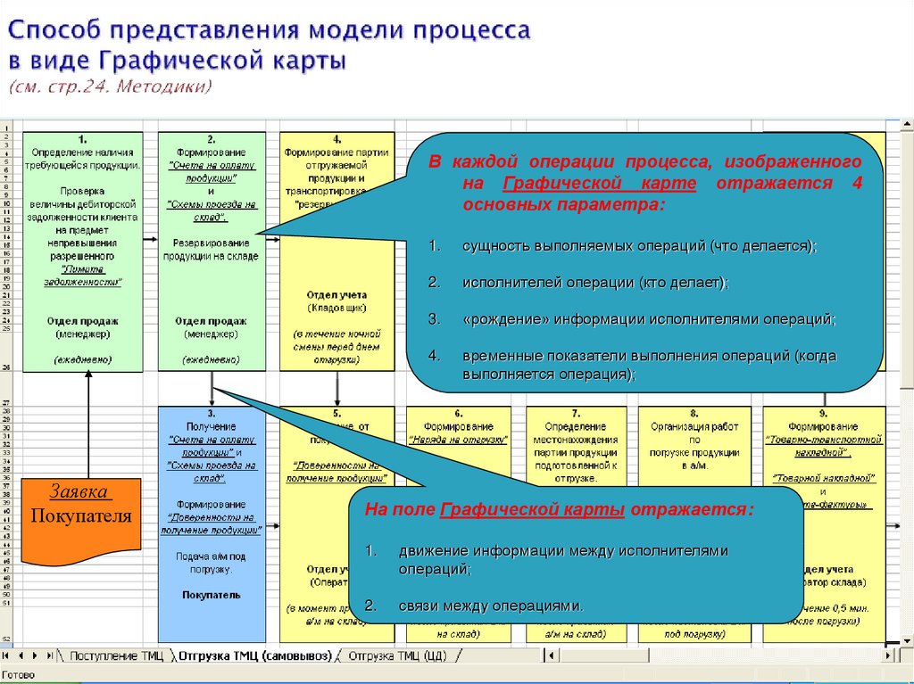 Как можно представить результаты проекта в графической форме