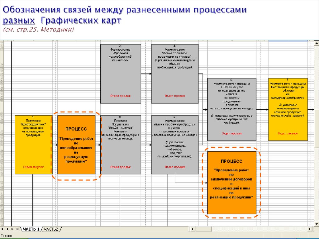 Методика карта социальных связей