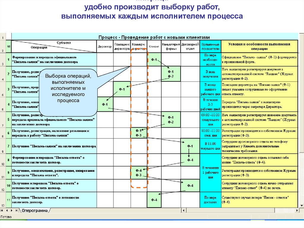 Приложения индивидуального проекта. Оперограмма внутреннего документа. Оперограмма приказа по личному составу. Оперограмма движения входящих документов. Оперограмма увольнения персонала.