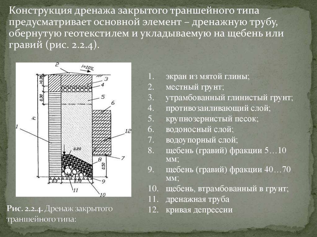 Понижение уровня грунтовых вод презентация