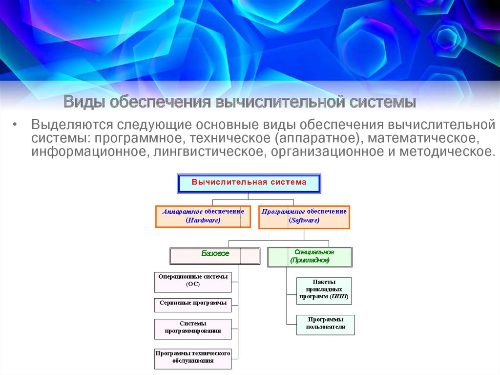 Вычислительная обеспечение