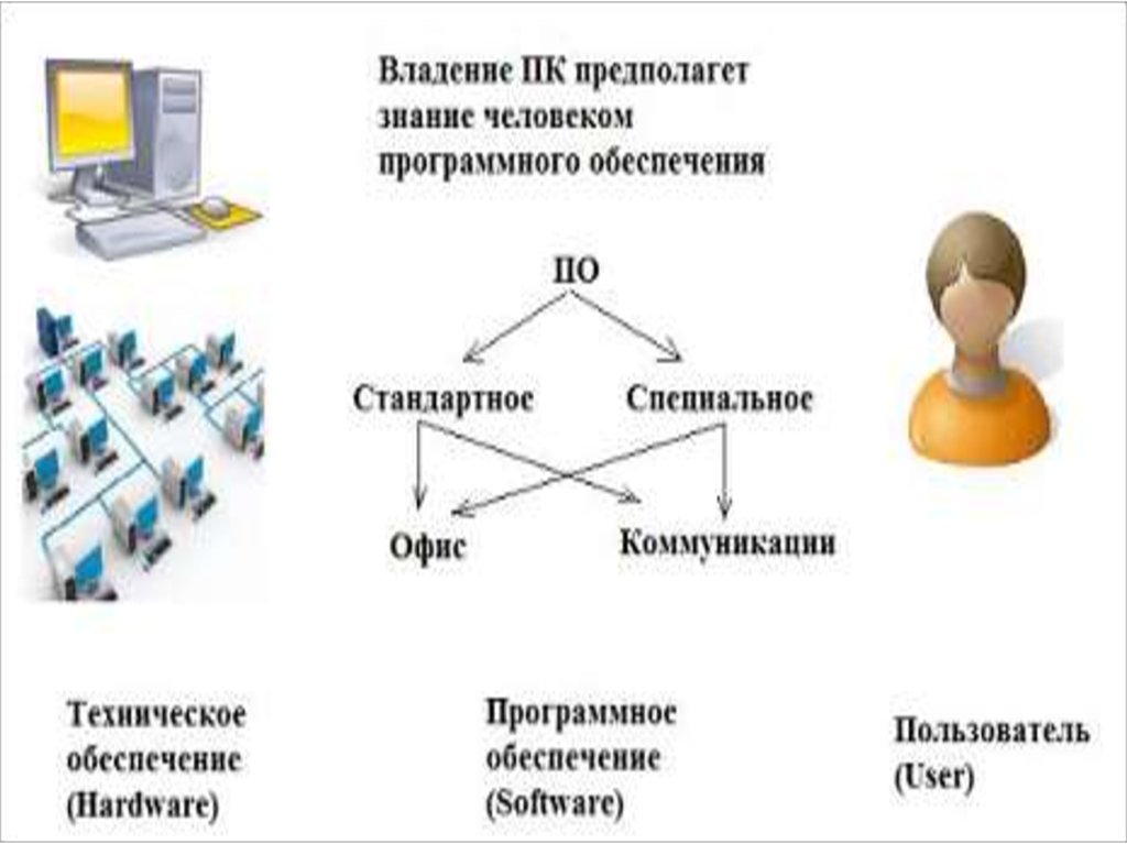 Основные виды обеспечения. Выключение вычислительной системы. Виды обеспечения вычислительных систем. Основные типы компьютерных систем. Типы вычислительных систем презентация.