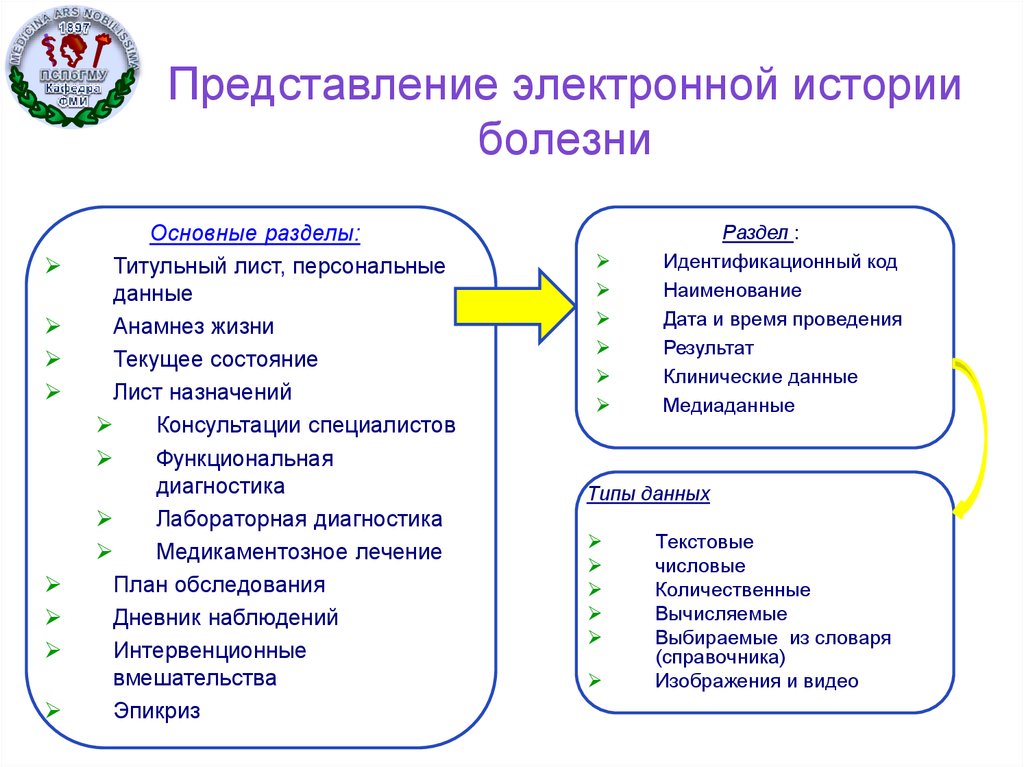 Электронная история болезни презентация