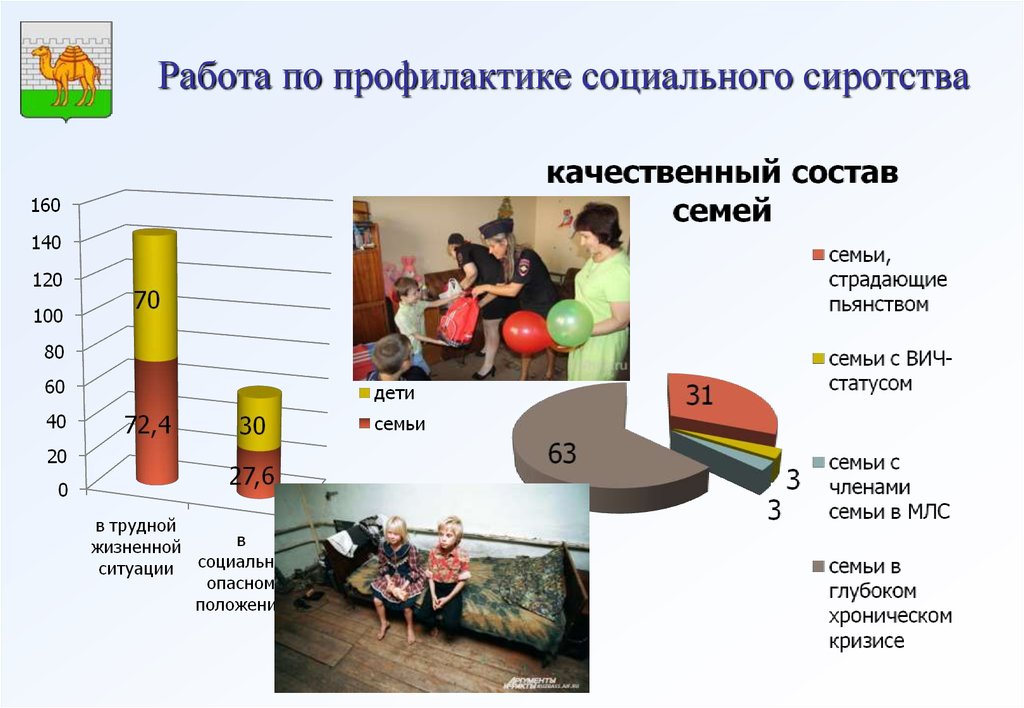 План мероприятий по профилактике социального сиротства