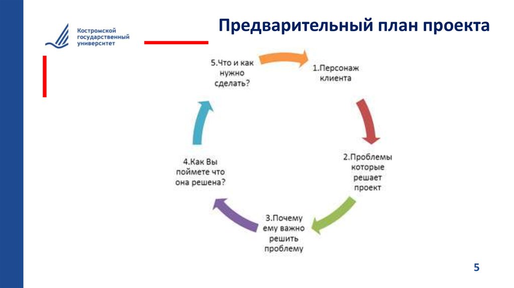 Предварительный план планирования