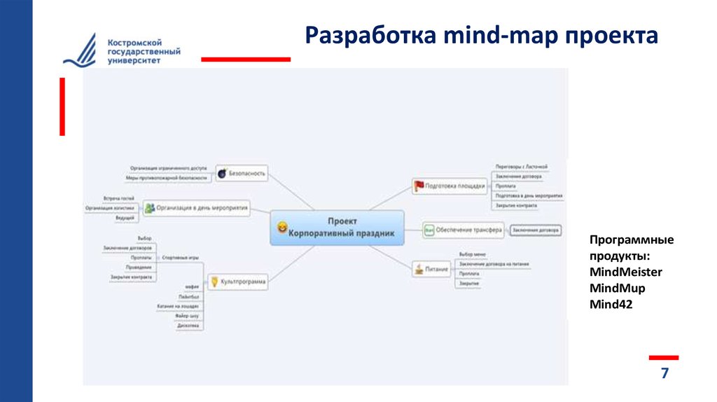 Интерактивная карта проекта. Mind42 на русском стратегия продвижения. Как сделать анализ продукта в mind42.