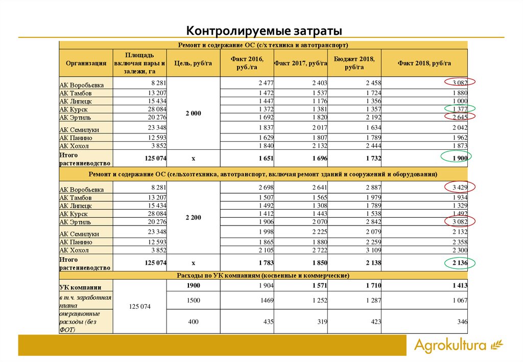 Контроль расхода пара