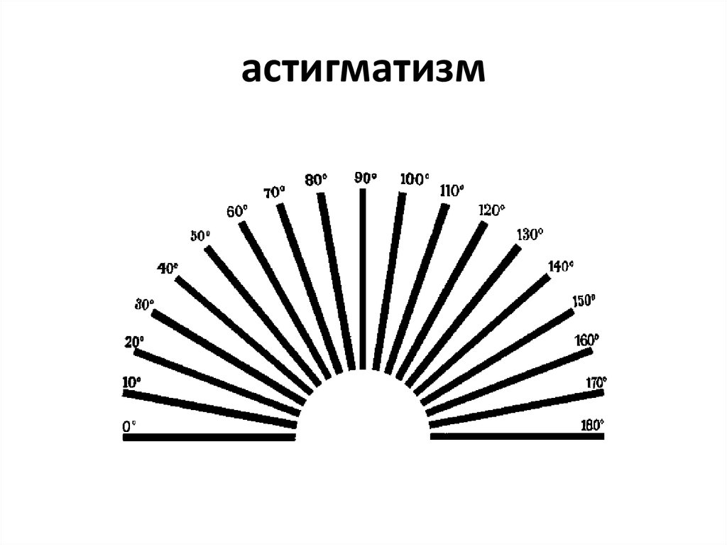 Картинка для определения астигматизма