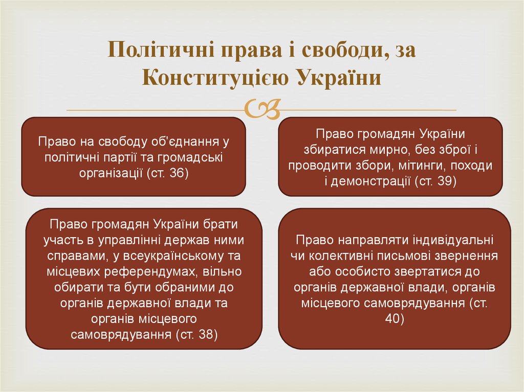 Політичні права і свободи, за Конституцією України