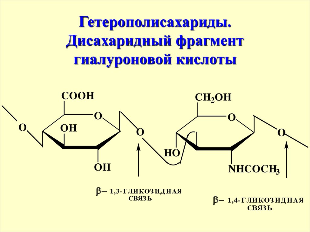 Схему связывания концевого остатка цепи гиалуроновой кислоты с тетрасахаридным фрагментом