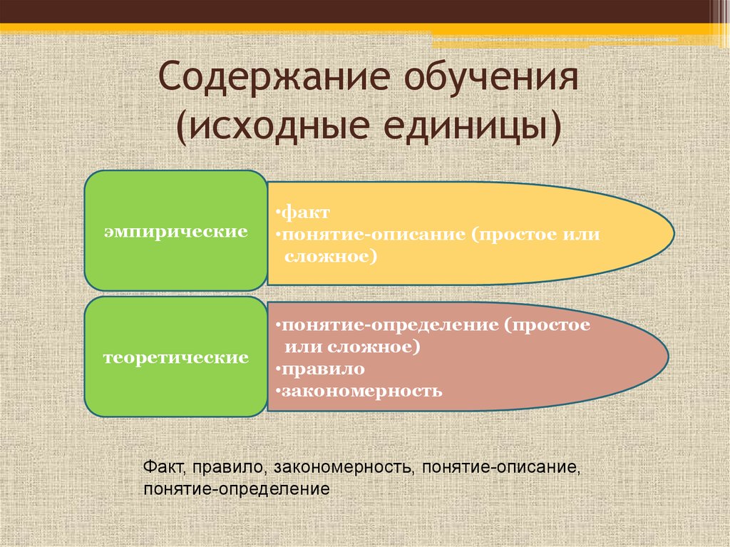 Содержание обучения