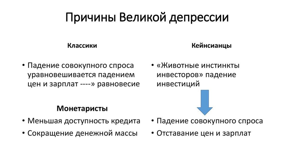 Великая депрессия причины