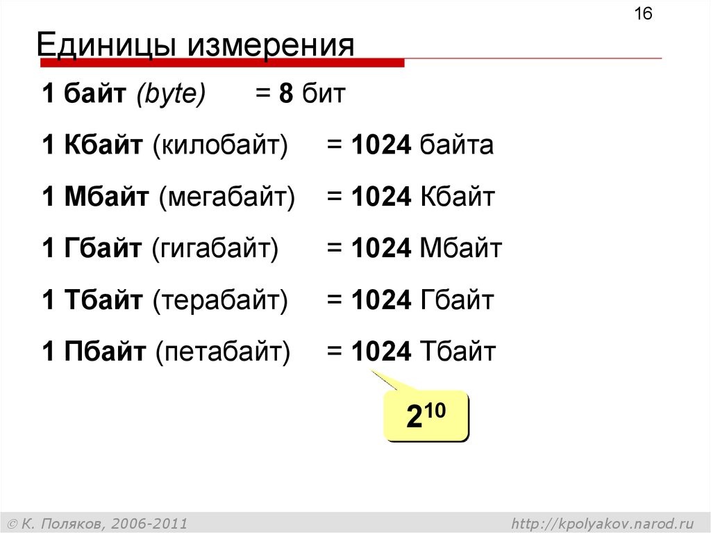 Длина мегабайта. Бит байт Кбайт. Бит байт килобайт мегабайт гигабайт терабайт. Байт Кбайт Мбайт Гбайт. Единицы измерения байт КБ МБ ГБ.