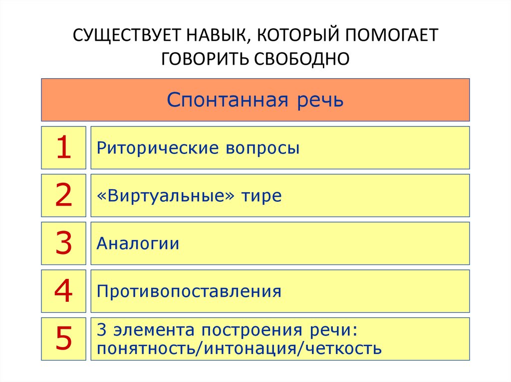 Суть навыков