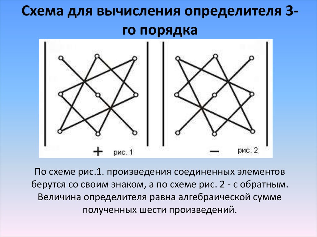 Определитель 3 класс