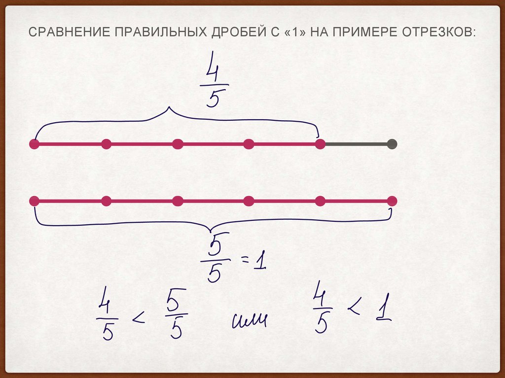 Пример отрезка. Дроби на отрезках правильные и неправильные. Пример сравнения отрезков. Как сравнить пример с отрезком. Правильное оформление примеров с отрезками.