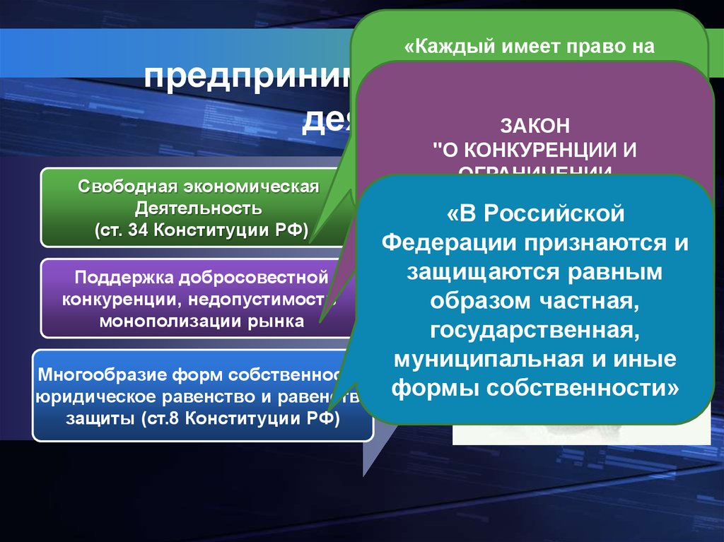 Признаются и защищаются равным образом. Принципы предпринимательской деятельности. Перечислите принципы предпринимательской деятельности. Принципы правовых основ предпринимательства. Правовые основы предпринимательской деятельности принципы.